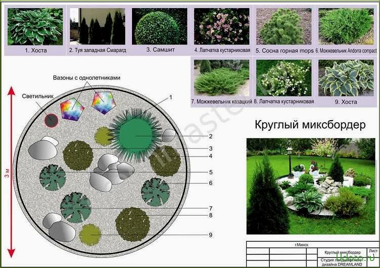 Проект цветника стоимость