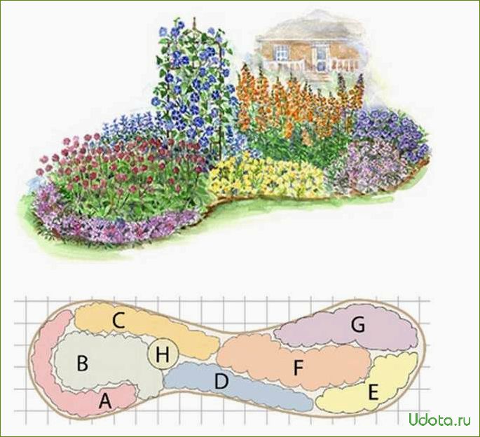 Форма цветника схема