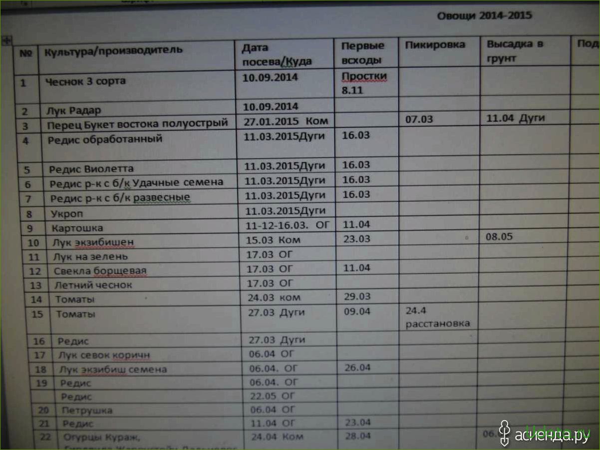 Как правильно вести записи о посевах