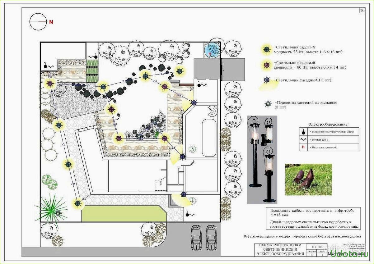 Как правильно осветить участок загородного дома: различные варианты, экономичные решения и рекомендации по схемам освещения