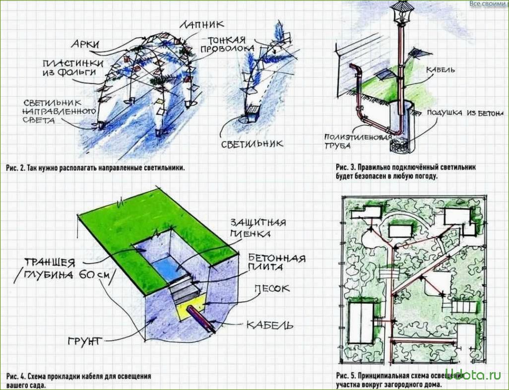 Как правильно осветить участок загородного дома: различные варианты, экономичные решения и рекомендации по схемам освещения