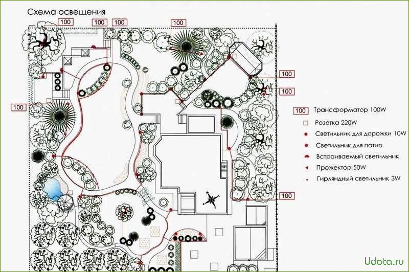 Как правильно осветить участок загородного дома: различные варианты, экономичные решения и рекомендации по схемам освещения