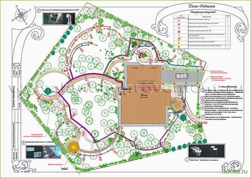 Проект освещения участка загородного дома