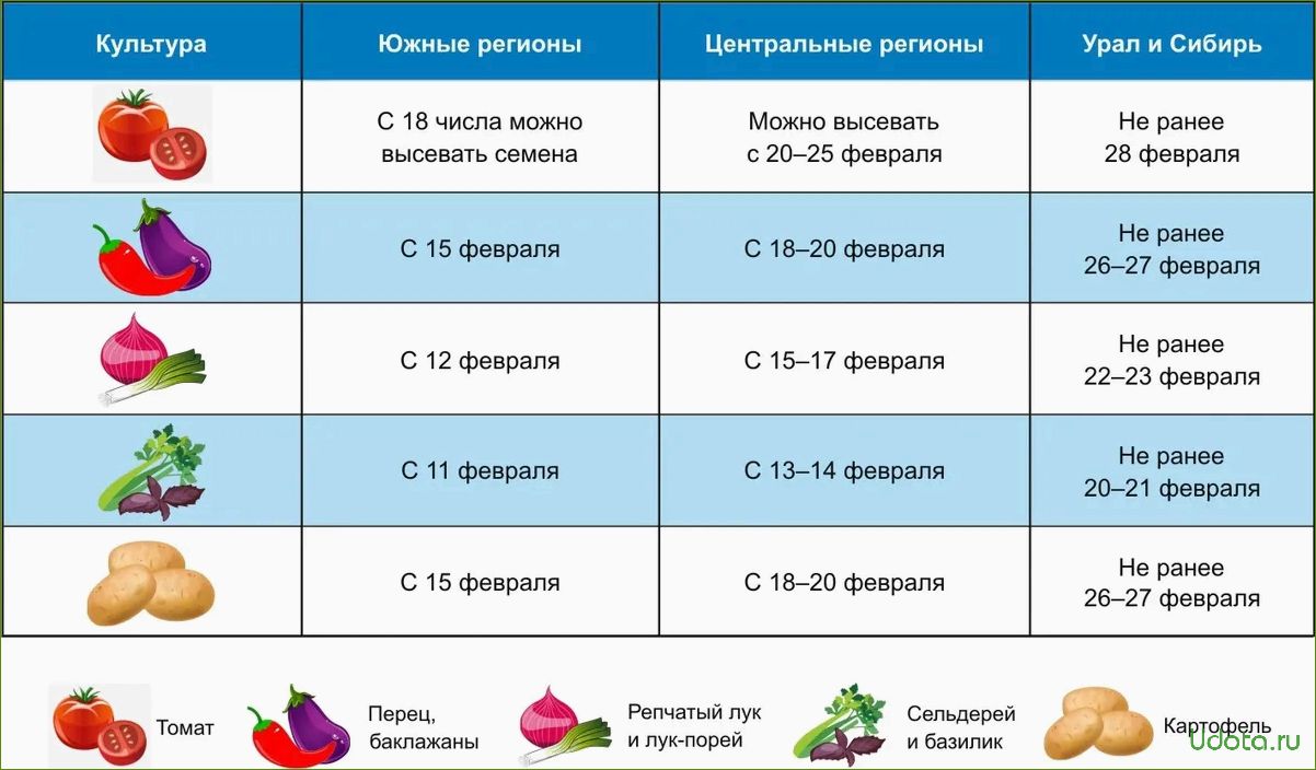 Лунно посевной календарь 2023 года садовода