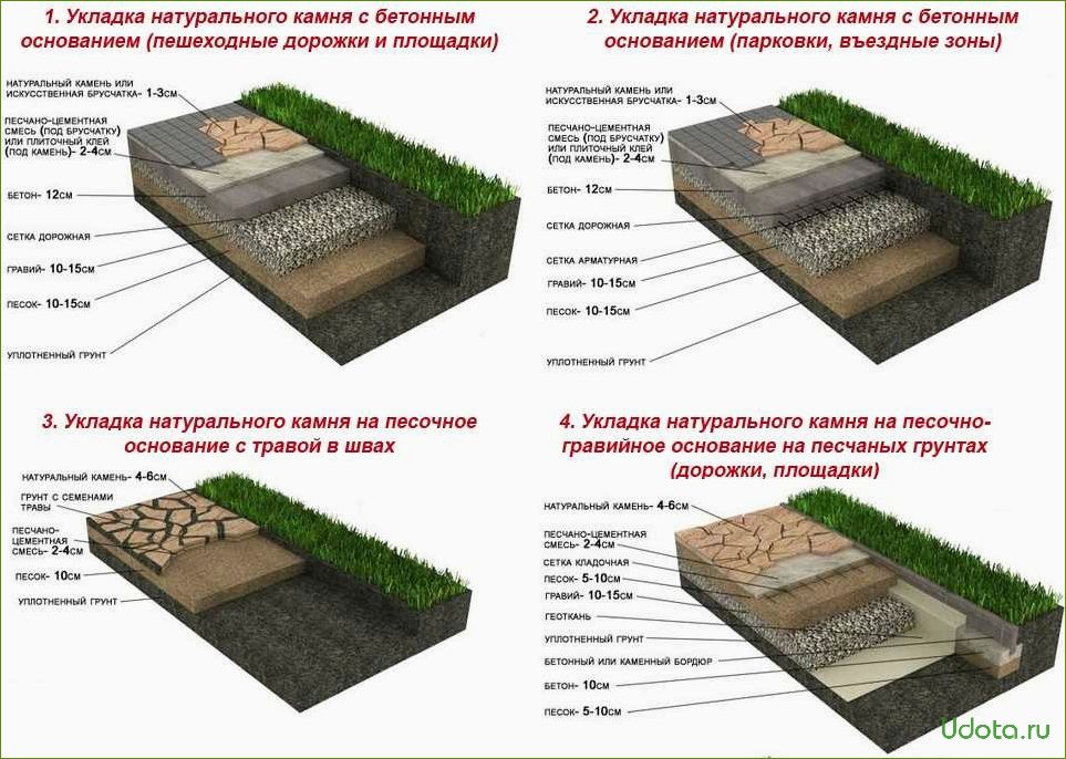 Дорожки из песчаника — материалы и технология укладки