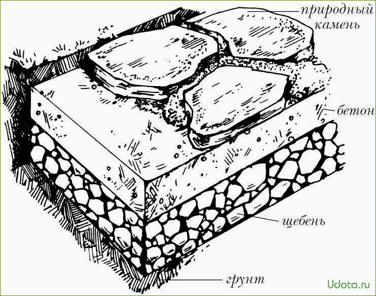 Основание рисунок. Садовые дорожки из натурального камня технология укладки. Технология укладки плитняка на бетонное основание. Дорожки из плитняка технология укладки. Технология мощения дорожек из натурального камня.