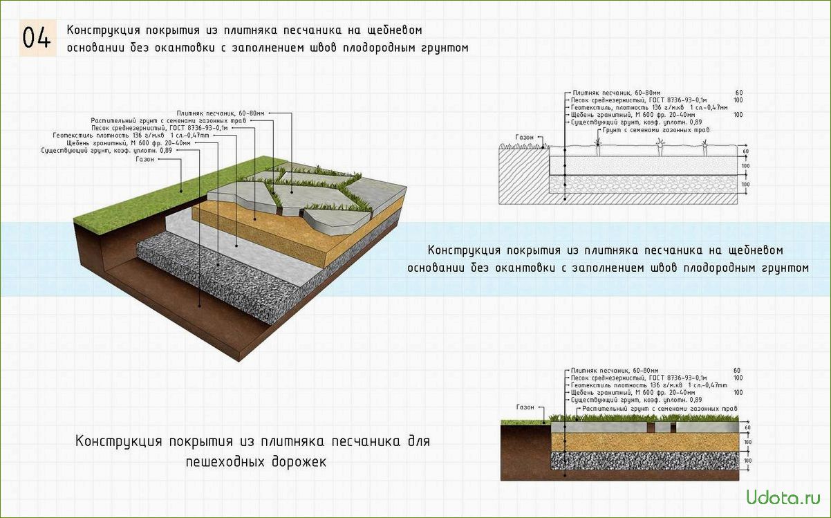 Дорожки из песчаника — материалы и технология укладки