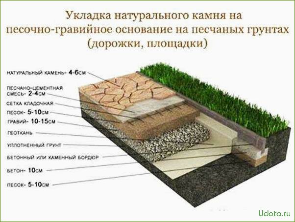 Дорожки из песчаника — материалы и технология укладки