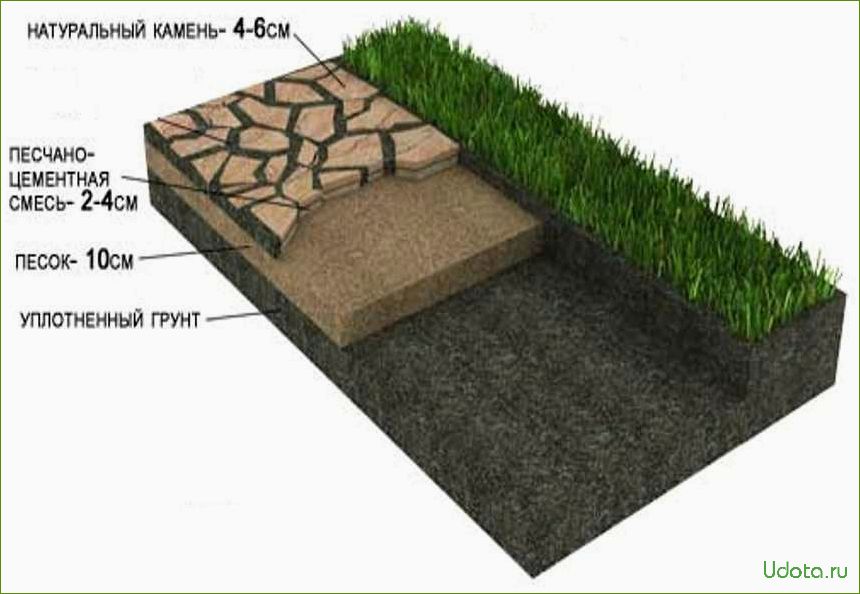 Основание участка. Мощение тротуара гранитной плитой технология. Технология укладки тротуарной плитки 400х400х50. Технология укладки тротуарной плитки на грунт. Мощение натуральным камнем технология укладки.
