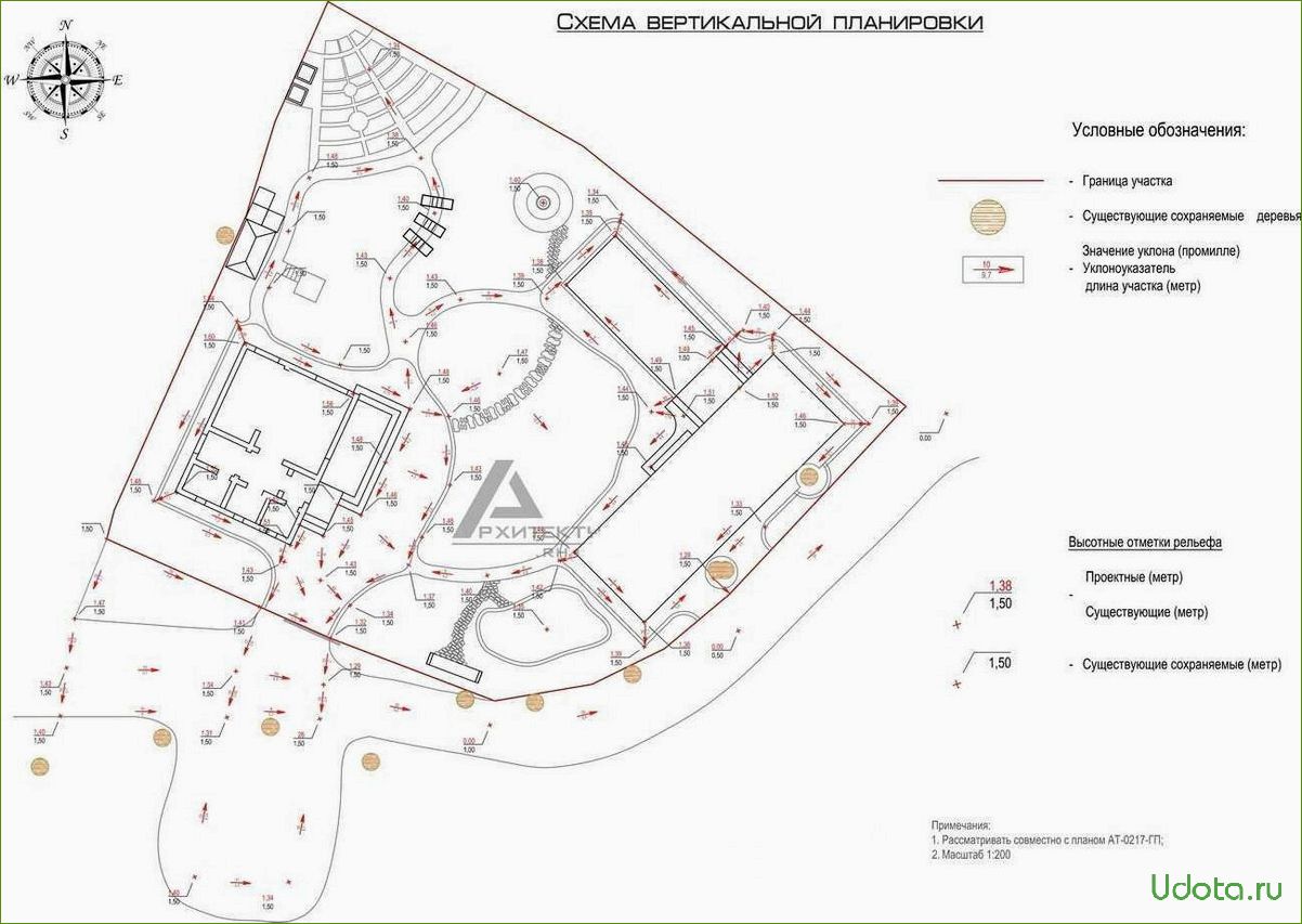 Вертикальная планировка участка частного дома: все вопросы организации проекта