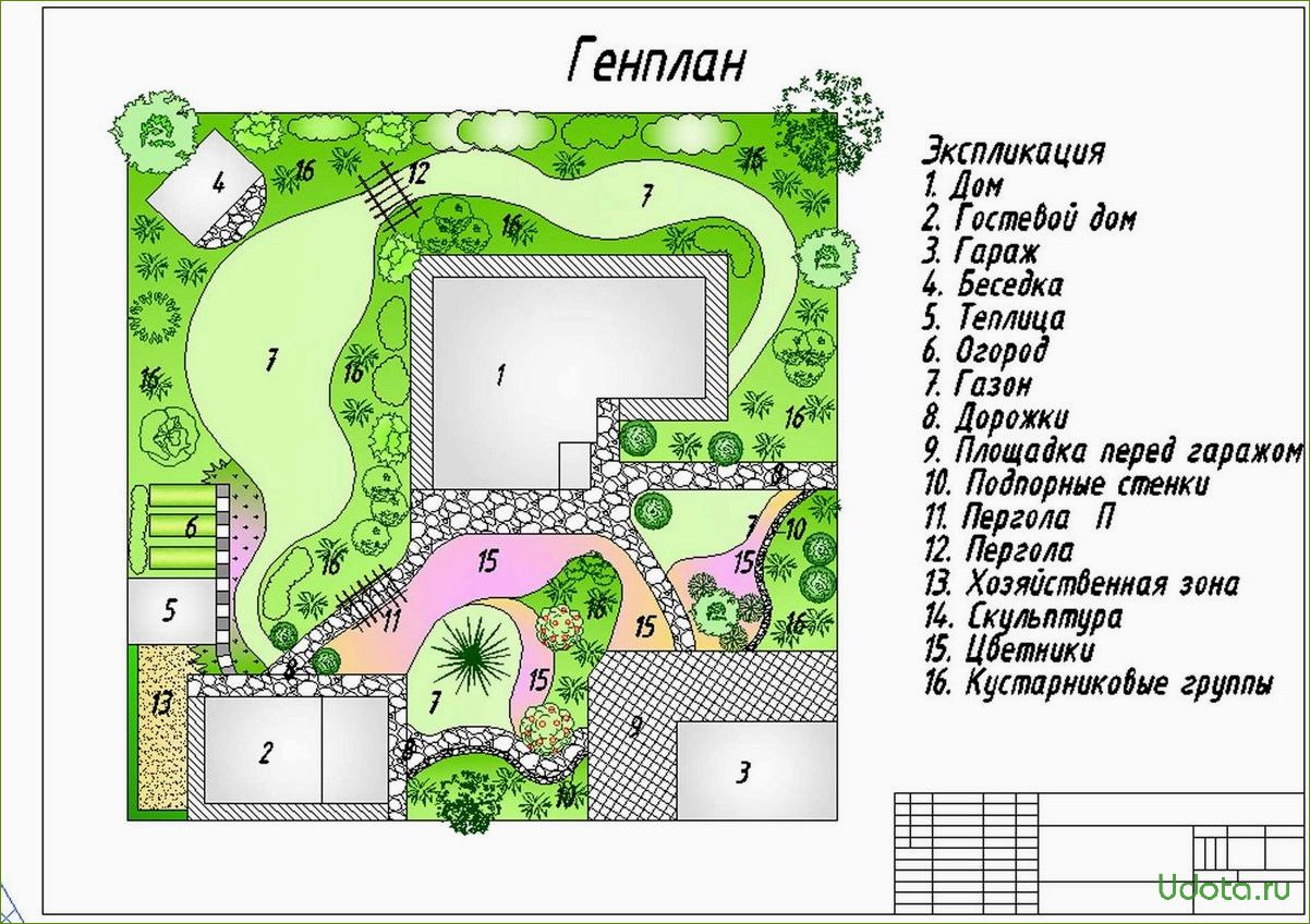 Планировка участка сверху рисунок