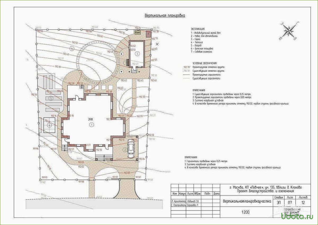 Вертикальная планировка участка частного дома: все вопросы организации проекта