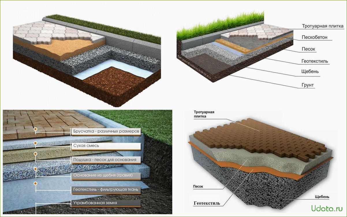 Слой геотекстиля. Геотекстиль технология укладки тротуарная. Технология укладки тротуарной плитки 60мм. Технология мощения тротуарной брусчатки. Основание под брусчатку. Технология укладки.