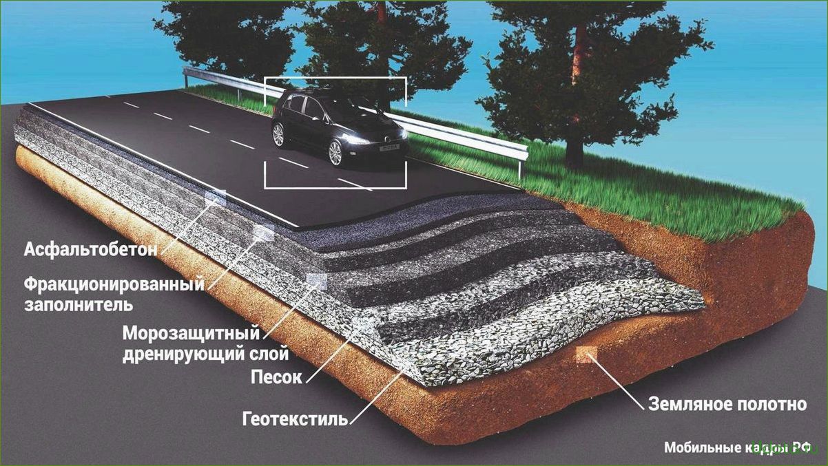 Геотекстиль для садовых дорожек: как выбрать подходящий