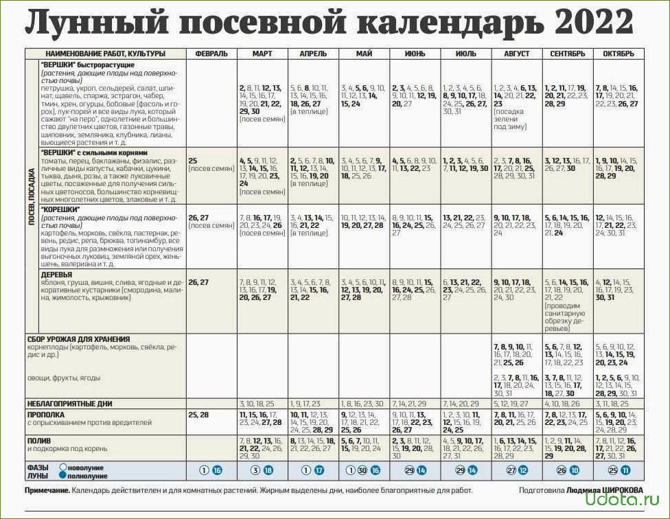 Лунный календарь садовода и огородника 2022. Лунный посевной календарь на 2022 год. Таблица посевного календаря. Лунный календарь посева на 2022 год.