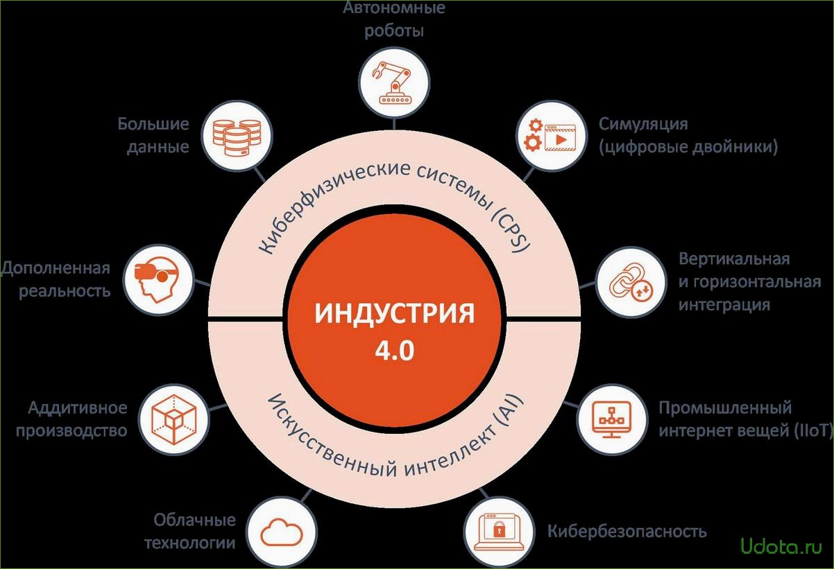 Цифровые технологии в бензопилах: будущее уже здесь!