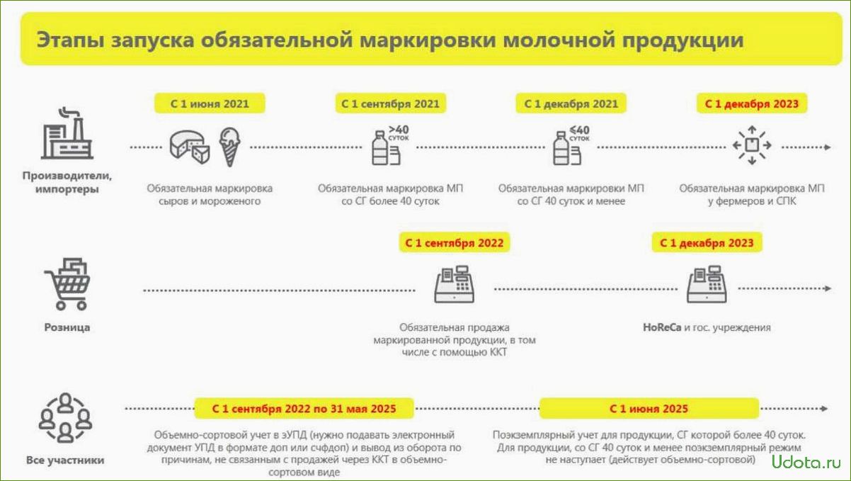 В России вводят обязательную маркировку животных