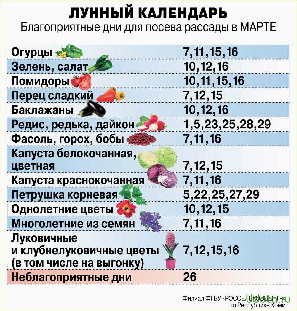 Лунный посевной календарь на 2024 год