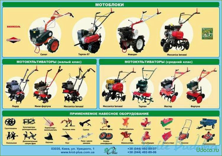 Мотокультиватор: какую модель выбрать