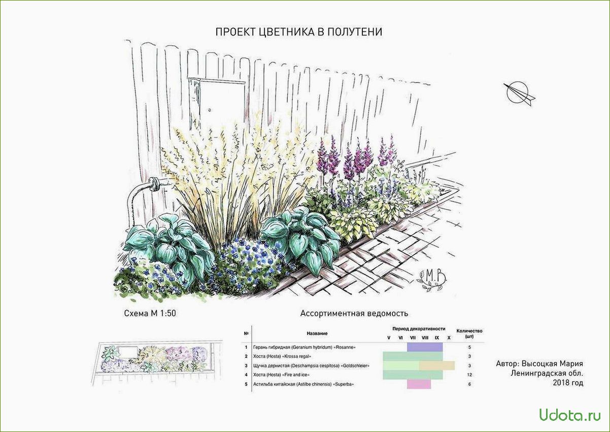 Как создать цветник с 