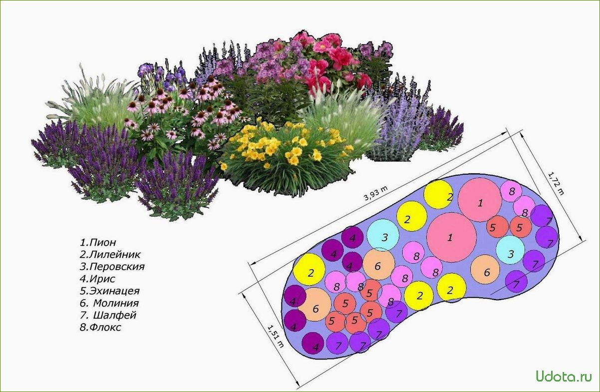 Как создать цветник с 