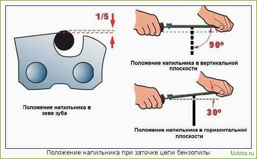 Как заточить цепь для пилы своими руками