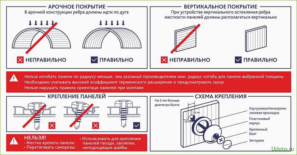 Поликарбонат на садовом участке: преимущества и применение