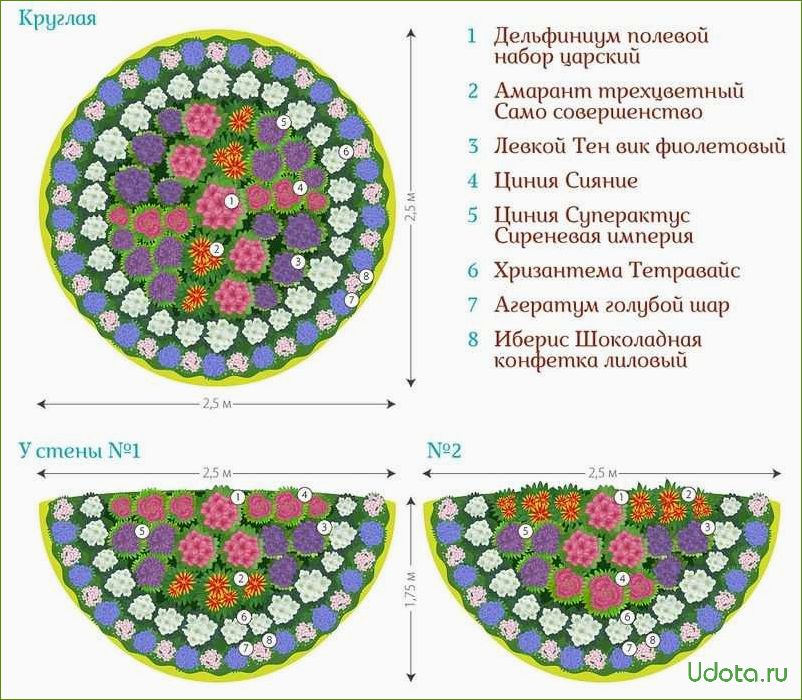 Проект клумбы: выбор формы, места и цветов