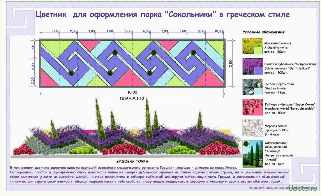 Проект цветника: цветник минимального ухода