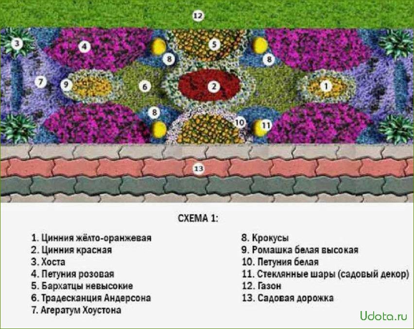 Что такое рабатка: рекомендации по устройству и выбору растений