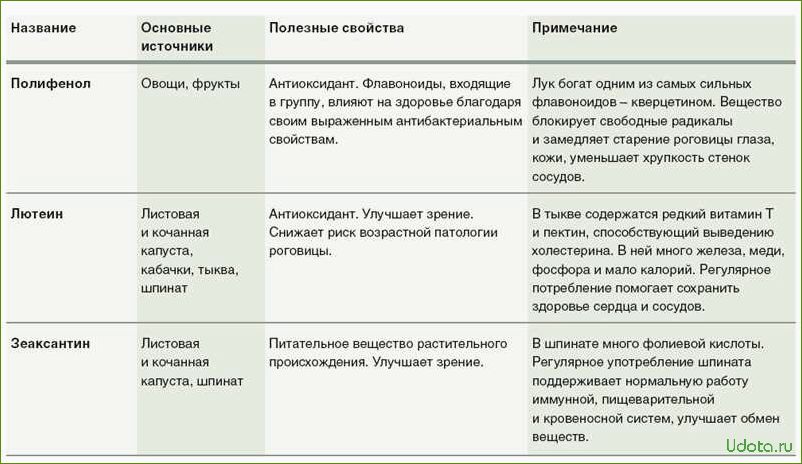 Проростки — полезная альтернатива зимним овощам и фруктам: что, как и зачем сеять