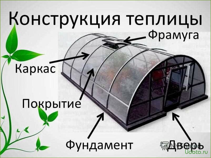 Теплицы: фундамент, каркас, покрытие